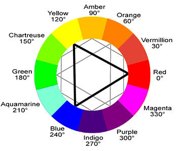 example of an accountant marketing colour wheel